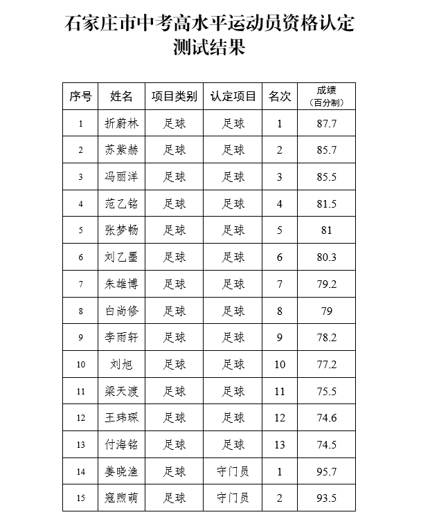 石家庄市中考高水平运动员资格认定测试结果.png